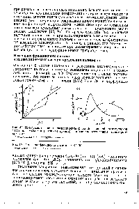 Рис. 39. <a href="/info/189892">Интегральные кривые распределения</a> <a href="/info/1459520">фракций различной</a> <a href="/info/532">молекулярной массы</a> для желатина (сплошные кривые) и <a href="/info/606">поливинилового спирта</a> (пунктирные кривые) 