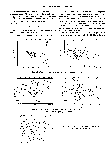 Рис. 2.2.1. <a href="/info/39977">Температурная зависимость коэффициента</a> <a href="/info/502423">самодиффузии металлов</a> (а) и галогенов (б) в галогенидах
