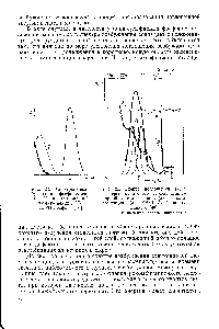 Рис. 24. Спектры возбуждения фосфоресценции (1) и стационарной люминесценции (2) КС1-Т1-фосфора [63]