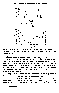 Рис. 5.1. <a href="/info/426742">Типичная кривая</a> оза—эффект . <a href="/info/72754">Зависимость активности</a> протеин-киназы С от концентрации (<a href="/info/323527">фенозана</a> (активатор) а) <a href="/info/1338677">нормальные клетки</a> б) опухолевые клетки