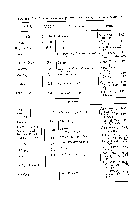 Таблица 17.9. <a href="/info/1646384">Кристаллические структуры сложных</a> сульфидов и тиосолей