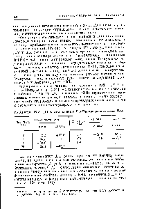 Таблица IX.2. ДП частиц иллита и Ре(ОН)з при разных дозах ПАА