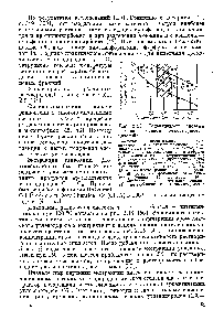 Рис. 2.13. <a href="/info/19361">Селективность системы</a> н-гексан — бензол и емкость растворителей 
