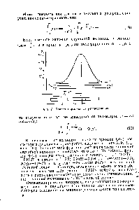 Фиг. 5. <a href="/info/19020">Кривая нормального</a> распределения.