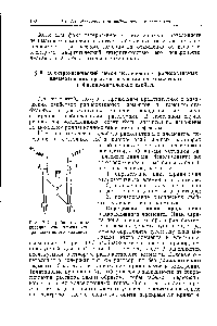 Рис. 13-3. Прибор для определения знака заряда иона радиоактивного элемента.