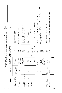 Таблица IV.Il. Промышленные установки производства серной кислоты и цемента из гипса и фосфогипса в различных странах [207]