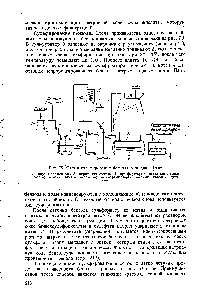 Рис. 79. <a href="/info/625530">Схема сульфирования бензола</a> в жидкой фазе 