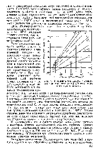 Рис. 4. 14. <a href="/info/15368">Влияние температуры</a> и <a href="/info/93738">влажности газа</a> при регенерации цеолитов на их остаточную влажность.