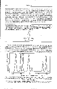 Рис. 20-4. Часть хроматограммы <a href="/info/1380525">смеси аминокислот</a>, полученной на <a href="/info/1568932">автоматическом аминокислотном</a> анализаторе при анализе гидролизованного образца фермента рибонуклеазы.