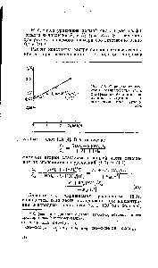 Рис. 3.5. <a href="/info/528312">Определение констант распределения</a> Ро и димеризации К2 ацетона по <a href="/info/1596161">данным экстракции</a> его четыреххлористым углеродом.