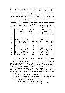 Таблица 4.13. <a href="/info/754265">Физико-химические свойства оксидов</a> регенерированного урана, <a href="/info/743746">полученных плазменной</a> денитрацией реэкстрактов и нредназначен-ных для <a href="/info/1503141">изготовления сердечников</a> ТВЭЛ диснерсный <a href="/info/1160010">состав определялся</a> <a href="/info/4535">седиментационным анализом</a> <a href="/info/98146">содержание азота</a> найдено по ИК-спектру