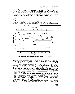 Рис. 17.9. <a href="/info/1594937">Фазовая диаграмма двойной</a> системы свинец