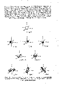 Рис. II. Получение молекулярных орбит в <a href="/info/70693">октаэдрическом комплексе</a> и атомных орбит. Эти диаграммы схематически иллюстрируют свойства сим-метрии и образование п-связывающих, а-связывающих и занятых несвязывающих молекулярных орбит <a href="/info/70693">октаэдрического комплекса</a>, состоящего иа центрального атома металла и 6 одноатомных лигандов. Распределение атомов относительно <a href="/info/538191">осей</a> координат дано на рис. 12, а диаграмма уровней энергии орбит приведена на рис. 10. Рисунки показывают угловую ориентацию атомных орбит, из которых образованы <a href="/info/273419">молекулярные орбиты</a>, но не их размеры и <a href="/info/332474">узловые точки</a>. Положительные и отрицательные фазы атомных орбит обозначены белыми и черными дольками соответственно.