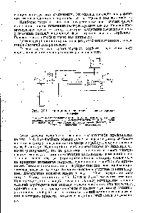 Рис. IV- . Принципиальная схема газового хроматографа.