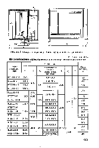 Таблица 3.34 Массогабаритные характеристики блок-камер сотового увлажнения