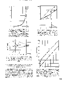 Рис. 30.13. Спектральное <a href="/info/476390">распределение коэффициента поглощения</a> света в МпРа в области экситон-магнонной полосы поглощения при Т = 2,2 К [35].