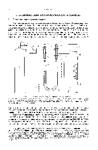Рис. 1. Схема газохроматографической установки.