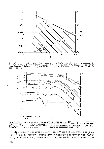 Рис. 5.7. Диаграмма с теми же обозначениями, как на рис. 5.6, дополненная <a href="/info/92458">результатами измерения</a> на круглых дисковых отражателях в воде с излучателем диаметро№ 24 мм на частоте 2 МГц. Левая шкала —для <a href="/info/14411">теоретического определения</a> О по фор-муле (5.7) в случае отражателей, расположенных непосредственно перед излучателем.