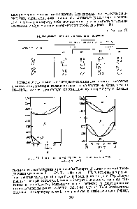 Рис. 69. Типы диаграммы плавкости титановых сплавов а-ТЬУ б-2г-Т 