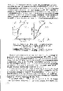 Рис. IV,4. <a href="/info/301041">Изотермы адсорбции аргона</a> на графитированной <a href="/info/23887">термической саже</a> при —195 °С (слева) и ксенона на цеолите HLiNaX-l при —60 °С (справа).