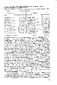 Таблица 32. Параметры ячеек ферроцианидов, изоструктурных s2Ze[Fe( N)( ] [4653] и близких к нему