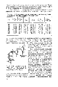 Рис. 3. <a href="/info/13990">Схема установки</a> для <a href="/info/69098">непрерывного разделения</a> циркония и гафния при взаимодействии их тетрахлоридов с кислородом.