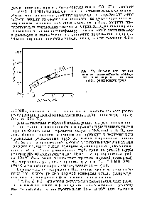 Рис. 25. Ограничение режима паровой каталитической конверсии углеводородов <a href="/info/1469981">качеством стали</a> реакционной трубы.