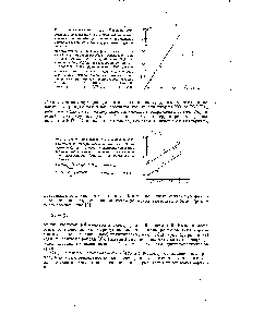 Рис. 3. <a href="/info/25969">Зависимость между</a> Я.щах К-полосы УФ-спектра и константами (1>.о (смешений монозаме-щенных соединений) для ряда п-замещенных <a href="/info/1861129">арилов</a> с фосфор- и мышьяксодержащими группировками