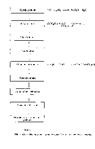 Рис. 4.2.1. Схема получения фенолов <a href="/info/9561">щелочным плавлением</a> сульфокислот.