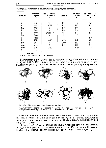 Таблица 37. Атомные и <a href="/info/117812">межмолекулярные радиусы</a> элементов