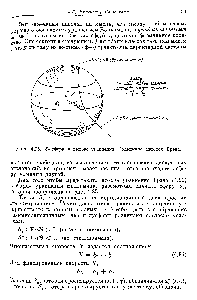 Рис. 4.25. 52 Сфера в <a href="/info/567958">выводе уравнения Больцмана</a> методом Грэда.