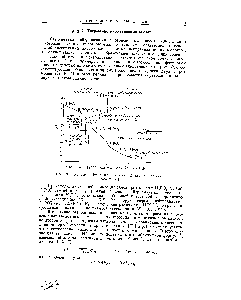 Рис. 39. Кривая нейтрализации фосфорной кислоты <a href="/info/56029">раствором едкого</a> натра.