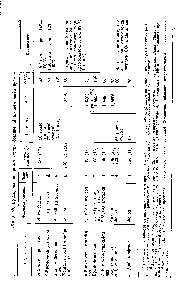 Таблица 88. <a href="/info/54938">Бромирование ароматических соединений</a> элементарным рбмо1 <
