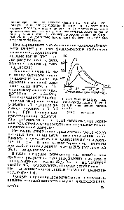Рис. 65. Влияние на <a href="/info/1414533">относительную скорость роста</a> А Т. andida ФК концентрации лактозы (в %) 