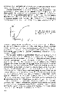 Рис. 19. Зависимость процента экстракции КМАБ-<a href="/info/192963">оксихи</a>-нолината магния от pH