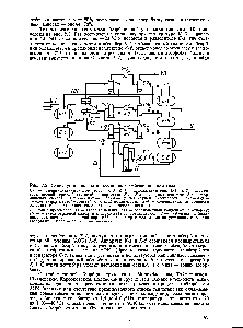 Рис. 2.2. <a href="/info/1442152">Схема установки компрессионного</a> отбензинивания газа 