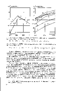 Рис. 2. <a href="/info/99636">Изменение свободной энергии образования</a> дииодида хрома в зависимости от температуры, рассчитанное по реакциям 