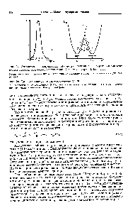 Рис. 27. <a href="/info/141969">Относительное распределение</a> (М) предаксионенгов А , в выражении для <a href="/info/9216">константы скорости мономолекулярных</a> реакций ехр (—Е/КТ) [603]