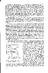 Рис. 21. Изотермы давления азота над цианамидом кальция. 