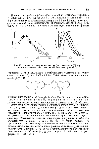 Рис. 19. <a href="/info/569587">Изменение спектров поглощения</a> (а) и излучения (б) акридина в зависимости от величины pH (указаны на кривых).