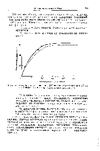 Рис. 160. Адсорбция метиленовой сини [15] из <a href="/info/6274">водных растворов</a> прн 20° на саже сферон 6 ( ) и на искусственном графите (X).