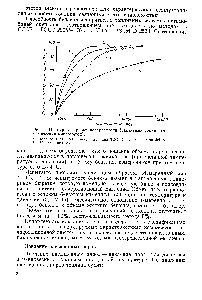 Рис. 5. Примерные кривые <a href="/info/398845">испаряемости реактивных</a> топлив (динамический микрометод) 
