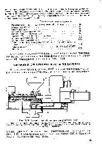 Рис. 11-15. <a href="/info/621854">Схема литьевой машины</a> для реактопластов 
