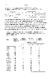 Таблица 2.12. <a href="/info/1794126">Распределение циклических</a> олигомеров (СН СН О) , полученных лри олигомзризации этиленоксида, катализируемой НГд - НР [42]