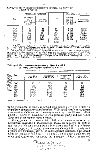 Таблица 5. <a href="/info/329183">Производство минеральных удобрений</a> в СССР по видам <a href="/info/928482">дейст</a>.вующих веществ (в тыс. т)