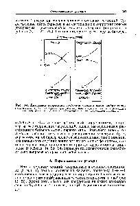 Рис. 8-4. Диаграмма корреляции состояний (схематическое изображение) 