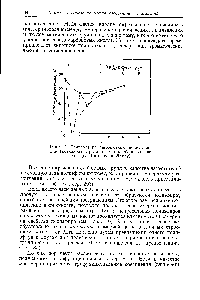 Рис. 3. <a href="/info/1057885">Температура размягчения полиэфиров</a> 1,6-гександиола и различных <a href="/info/997">дикарбоновых кислот</a> (по Батцеру и Лангу).
