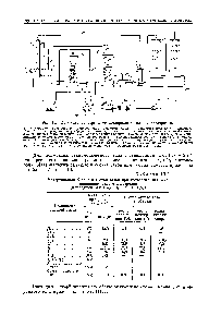 Рис. III. 13. <a href="/info/1443998">Схема конверсии углеводородных газов</a> с кислородом.
