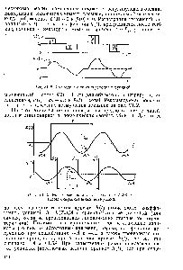 Рис. VI. 3. <a href="/info/22004">Экспериментальное определение</a> АФХ методом синусоидальных возмущений.
