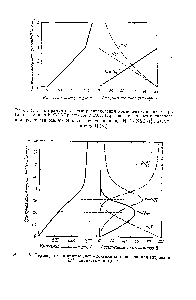 Рис. 4. Термограмма и <a href="/info/6103">кривые распределения</a> компонентов в ходе <a href="/info/1489156">титрования раствора раствором</a> NaOH. (При расчете крирых распределения предполагалось, что N1 находится только в виде и Ы1(СЫ) , а СМ" —